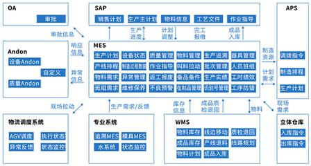 汽车零件车间精益生产系统实施 汽配工厂信息化erp系统