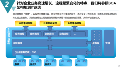 工赋开发者社区 |【数智化】数字化工厂规划与建设方案