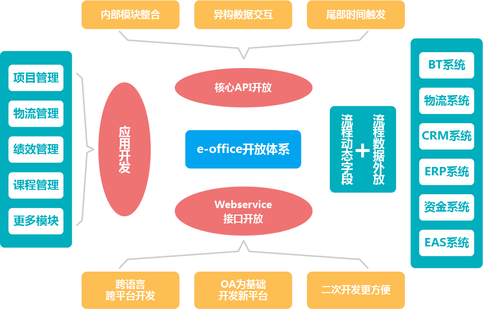 客户案例-集成案例-泛微e-office协同OA软件,中小型组织移动OA软件首选品牌