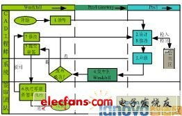 pdm系统集成应用开发 eda ic设计