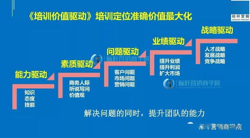 企业定制化内训 店长培养体系 销售复制体系 营销体系搭建 将培训转变为商业结果