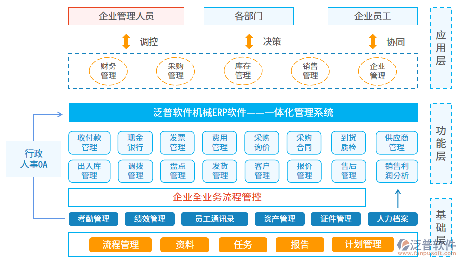 从数据看粤港澳大湾区服务贸易大会线上平台的信息化和精准化.