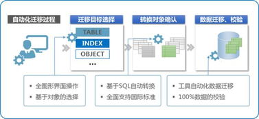 详解k db rac集群下的锁机制管理 四