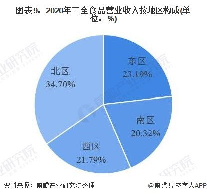 干货 2021年中国速冻食品行业龙头企业分析 三全食品 聚焦速冻面米制品