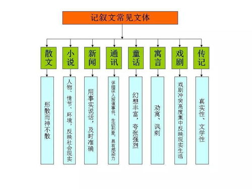 初中语文思维导图,39张图涵盖所有知识点 开学前看正合适