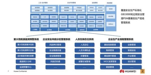 Σco时间 | 以智慧之力牢守化工行业生命线