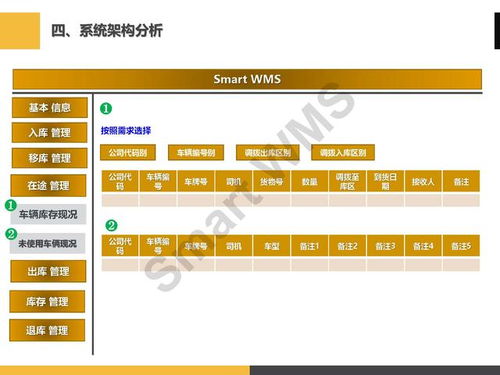 ppt分享 眼镜行业 智慧仓储管理解决方案