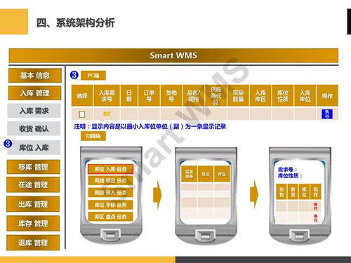 ppt分享 眼镜行业 智慧仓储管理解决方案