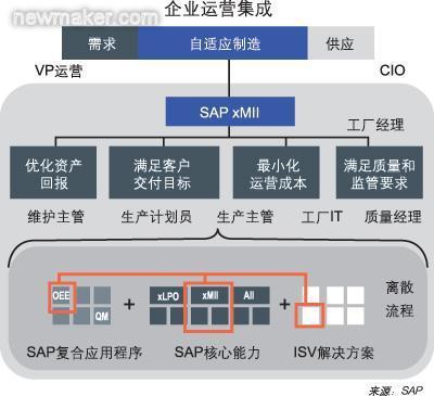 Rexam的敏捷IT计划维持工厂持续运行