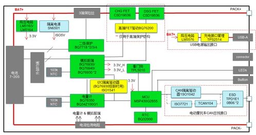 电动车新国标下的电动自行车与电动摩托车bms解决方案